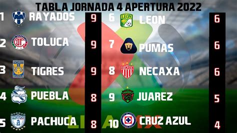cuartos de final liga mx 2022 resultados